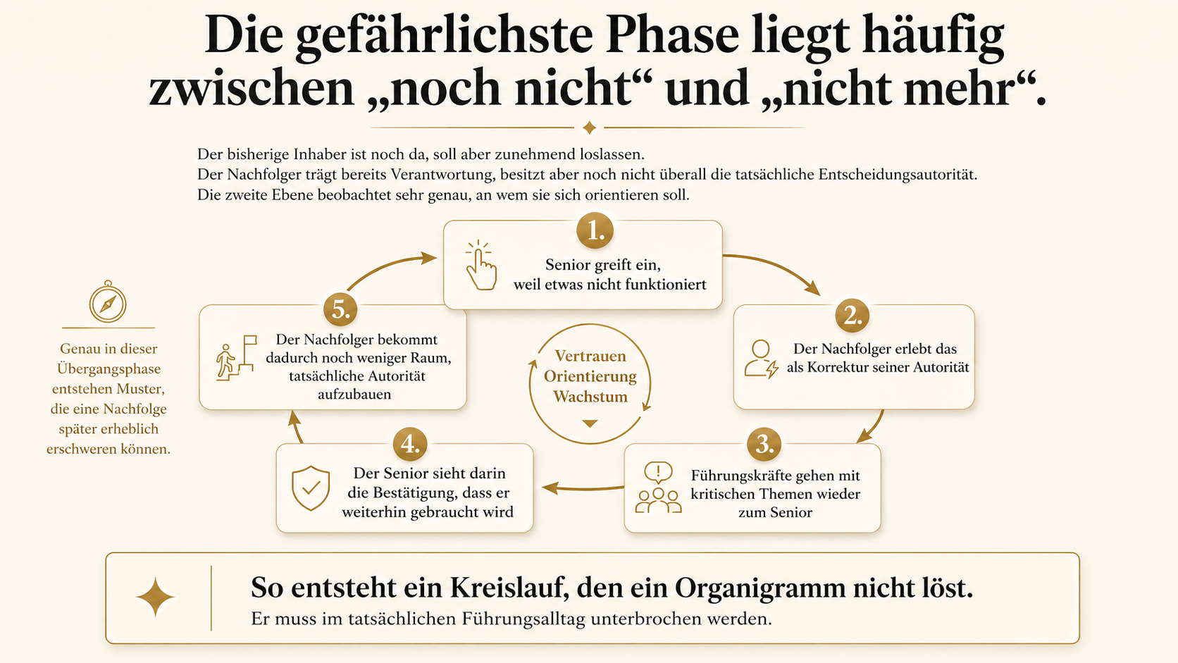 Nachfolge